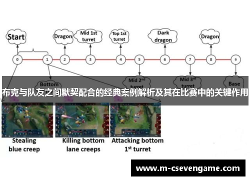 布克与队友之间默契配合的经典案例解析及其在比赛中的关键作用