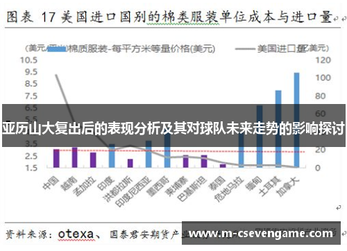 亚历山大复出后的表现分析及其对球队未来走势的影响探讨