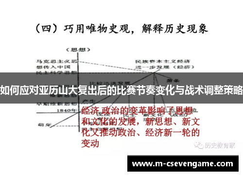 如何应对亚历山大复出后的比赛节奏变化与战术调整策略