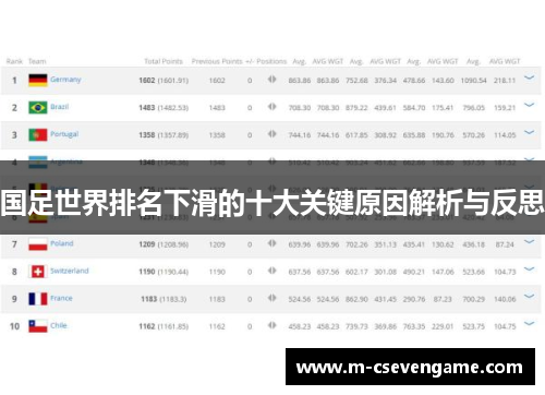 国足世界排名下滑的十大关键原因解析与反思