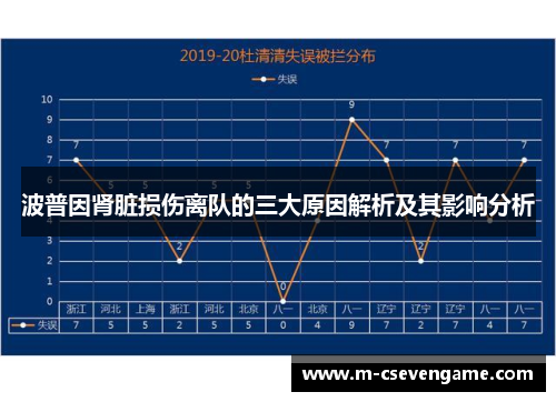 波普因肾脏损伤离队的三大原因解析及其影响分析