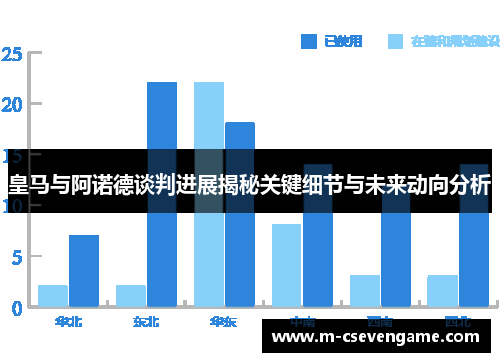 皇马与阿诺德谈判进展揭秘关键细节与未来动向分析