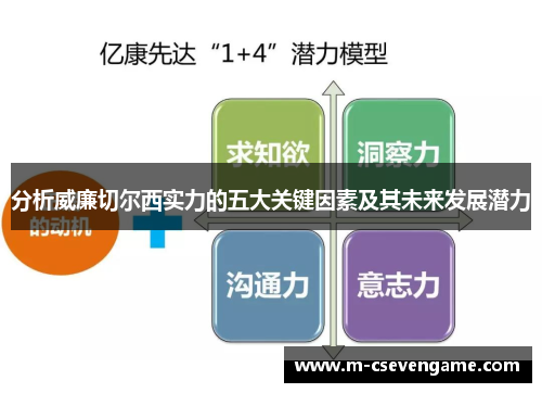分析威廉切尔西实力的五大关键因素及其未来发展潜力