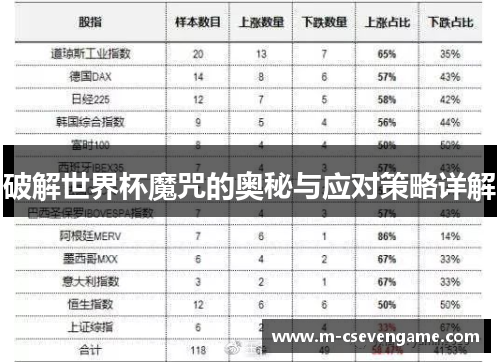 破解世界杯魔咒的奥秘与应对策略详解