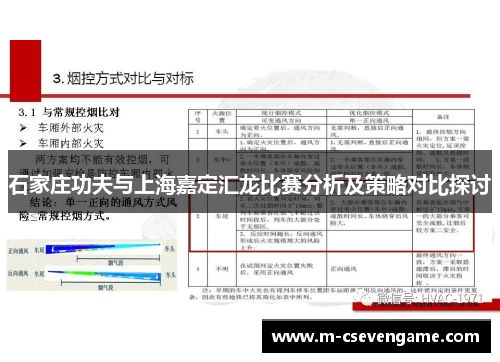 石家庄功夫与上海嘉定汇龙比赛分析及策略对比探讨