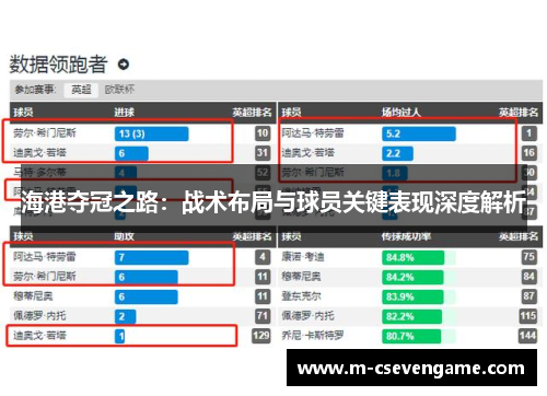 海港夺冠之路：战术布局与球员关键表现深度解析